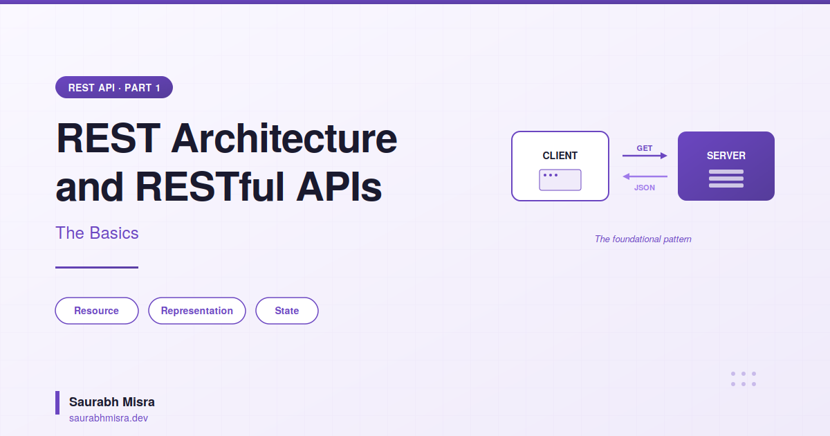REST API Part 1 Banner Image
