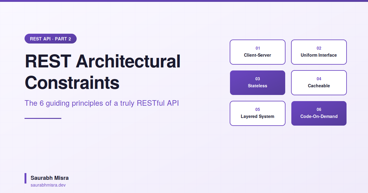 banner image illustrating the 6 REST Architectural Constraints