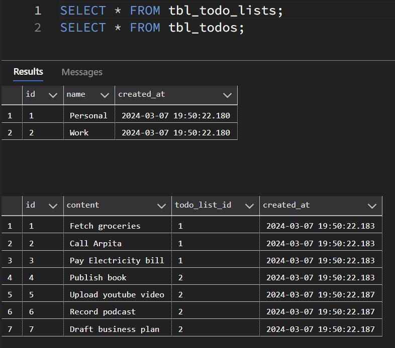 screenshot of the SQL Server GUI client showing all records in the two tables: tbl_todo_lists and tbl_todos.